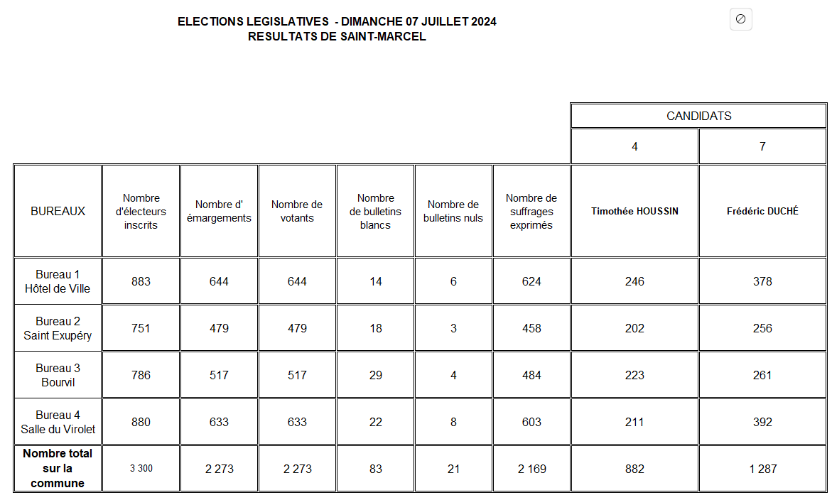 Résultats élections législatives 7 juillet 2024, par bureau